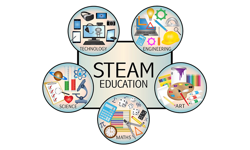 creativity in stem education