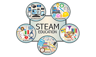 STEAM Education - Why Integrate Arts into STEM? STEAM Education - Why Integrate Arts into STEM?