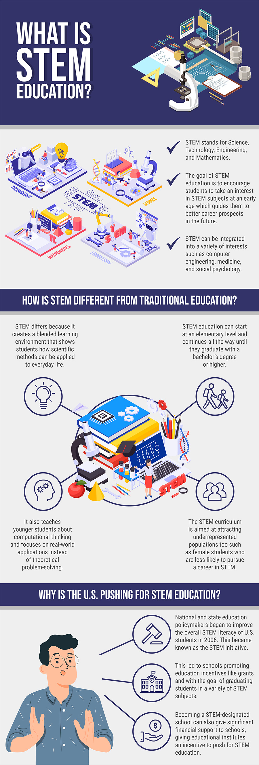 What is STEM Education Infographic