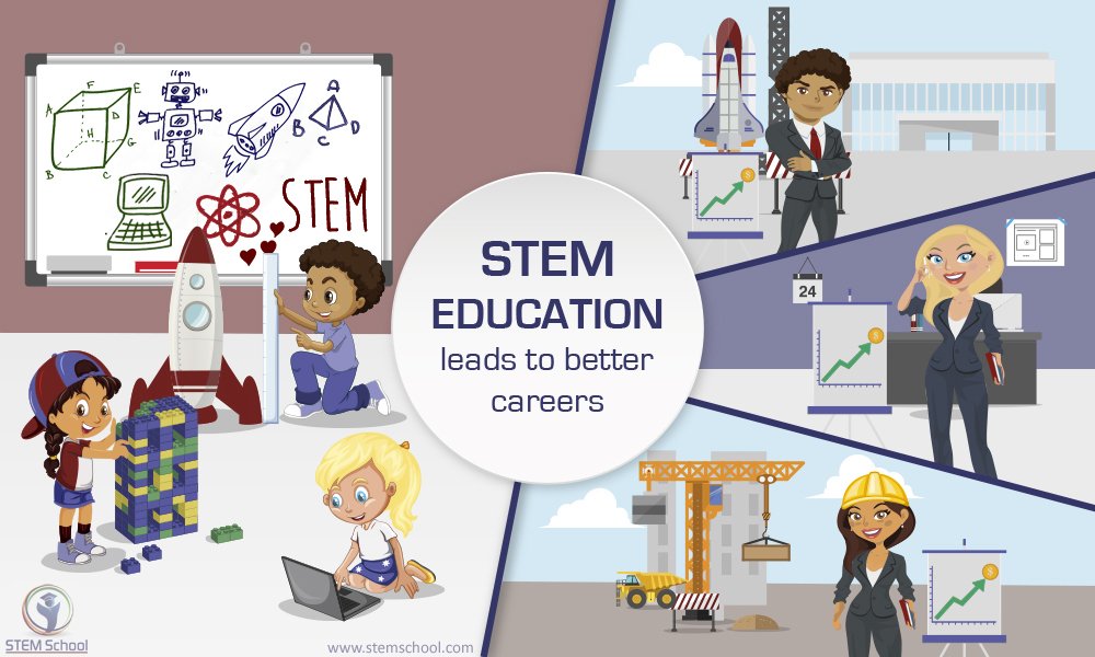 What is STEM Education? STEM Definition and Meaning